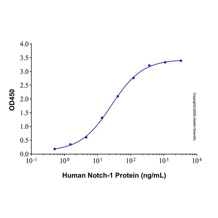 Recombinant Human DLL4 Protein -    by Aladdin Scientific