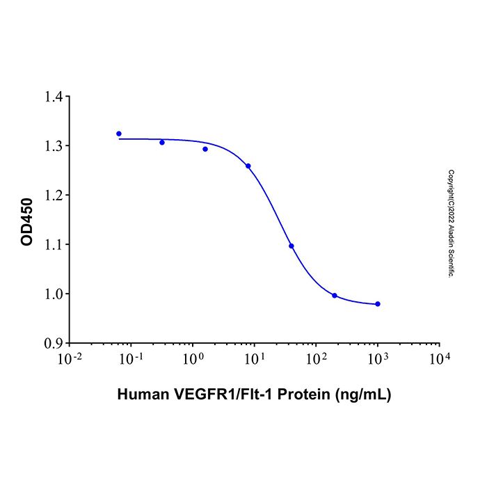Recombinant Human VEGFR1/Flt-1 Protein -    by Aladdin Scientific