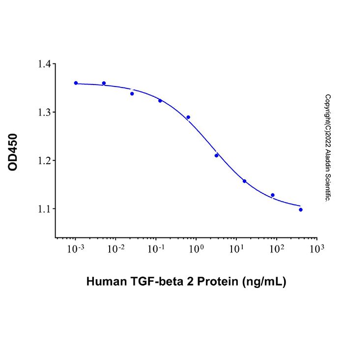 Recombinant Human TGF-beta 2 Protein  -    by Aladdin Scientific