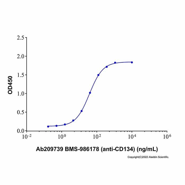 Recombinant Human OX40/TNFRSF4 Protein -    by Aladdin Scientific