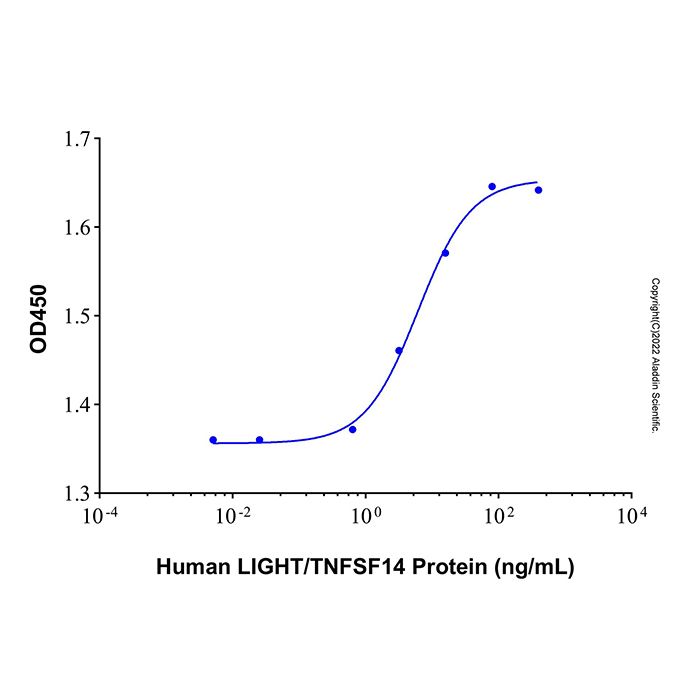 Recombinant Human LIGHT/TNFSF14 Protein -    by Aladdin Scientific