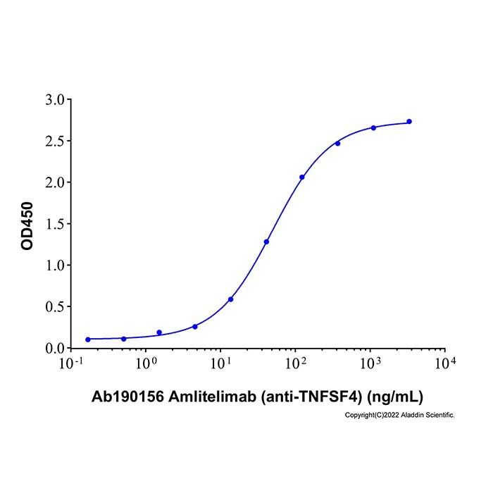 Recombinant Human OX40 Ligand/TNFSF4 Protein -    by Aladdin Scientific