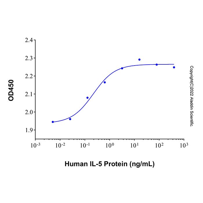 Recombinant Human IL-5 Protein  -    rp181291 by Aladdin Scientific