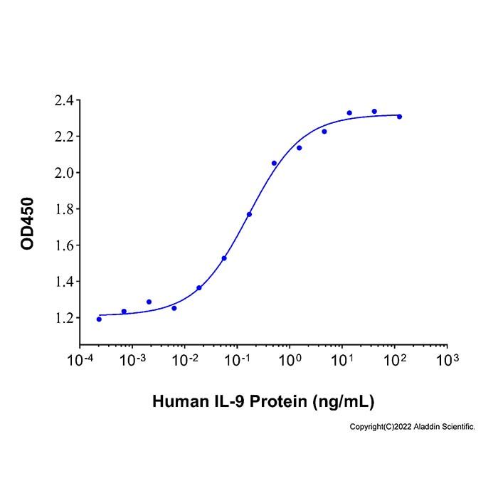 Recombinant Human IL-9 Protein -    by Aladdin Scientific