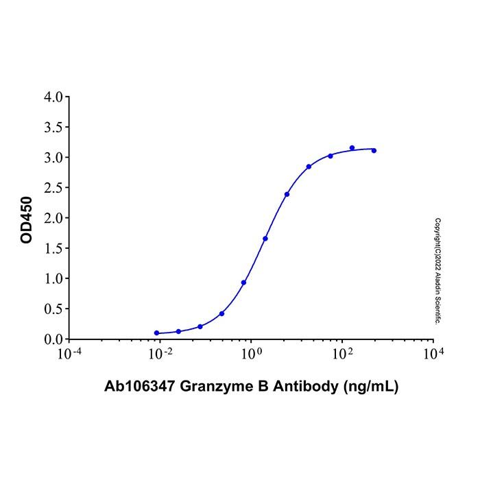 Recombinant Human Granzyme B Protein -    by Aladdin Scientific