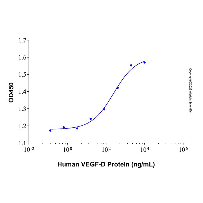 Recombinant Human VEGF-D Protein -    by Aladdin Scientific