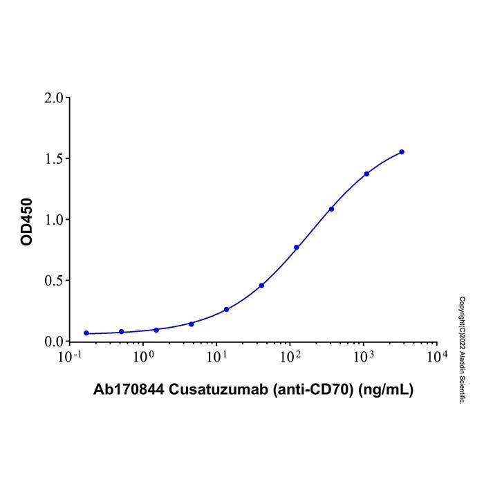 Recombinant Human CD27 Ligand/TNFSF7 Protein -    by Aladdin Scientific