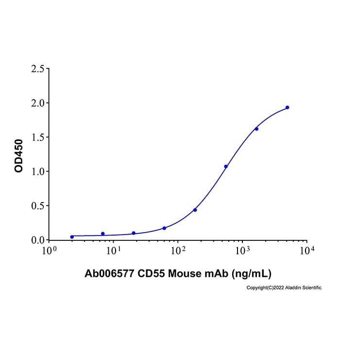 Recombinant Human CD55/DAF Protein -    by Aladdin Scientific