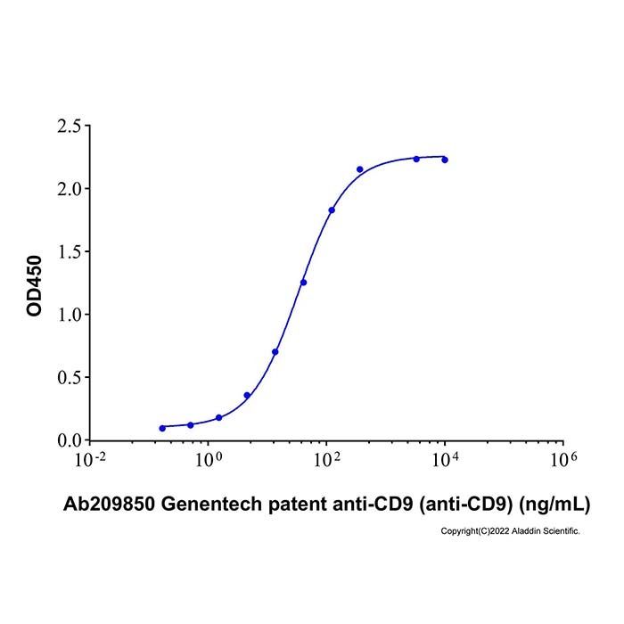 Recombinant Human CD9 Protein -    by Aladdin Scientific