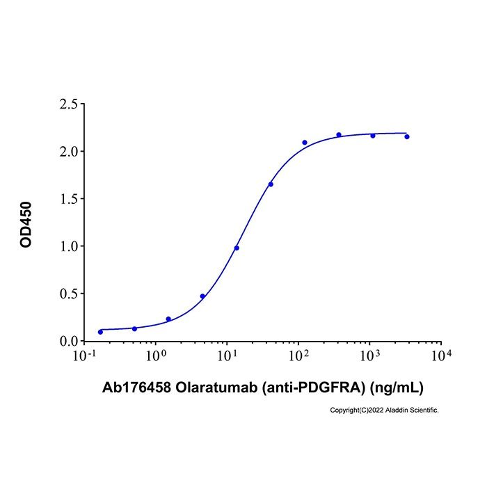 Recombinant Human PDGF R alpha Protein -    by Aladdin Scientific