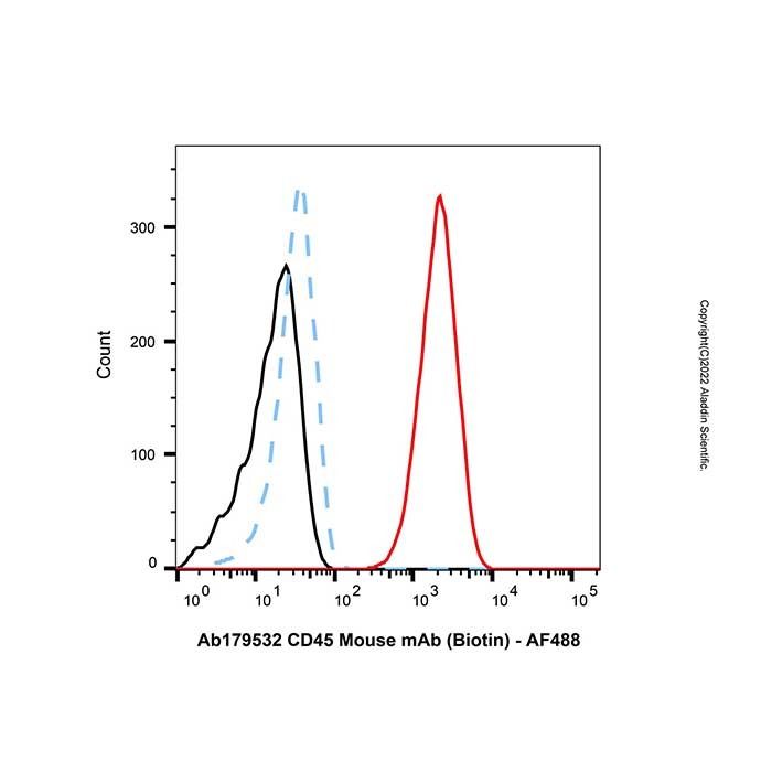 Recombinant Streptavidin Protein (AF488) -    by Aladdin Scientific