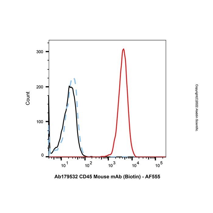 Recombinant Streptavidin Protein (AF555) -    by Aladdin Scientific