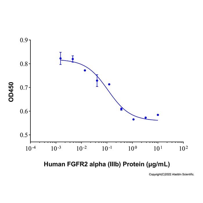 Recombinant Human FGFR2 alpha (IIIb) Protein -    by Aladdin Scientific
