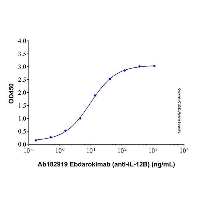 Recombinant Human IL-12 Protein -    by Aladdin Scientific