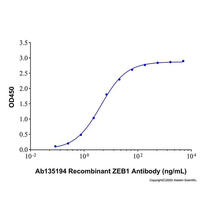 Recombinant Human ZEB1 Protein -    by Aladdin Scientific