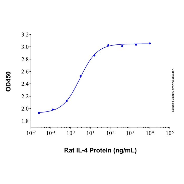 Recombinant Rat IL-4 Protein -    by Aladdin Scientific