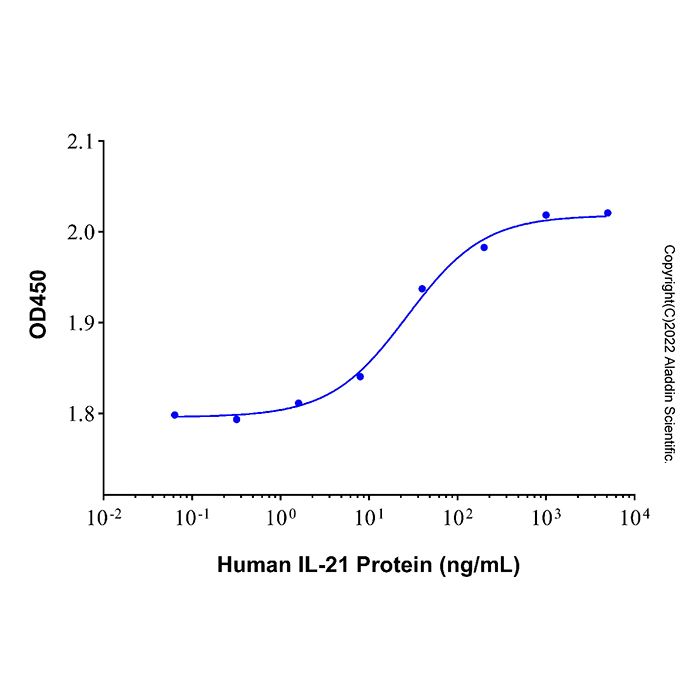 Recombinant Human IL-21 Protein -    by Aladdin Scientific