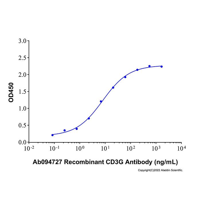 Recombinant Human CD3 gamma Protein -    by Aladdin Scientific