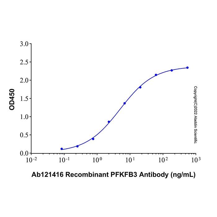 Recombinant Human PFKFB3 Protein -    by Aladdin Scientific