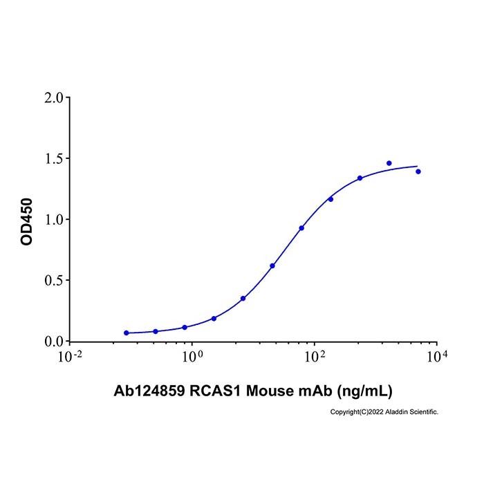 Recombinant Human RCAS1/EBAG9 Protein -    by Aladdin Scientific