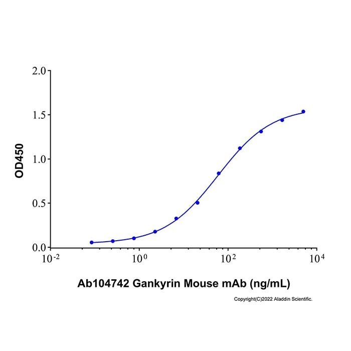 Recombinant Human Gankyrin Protein -    by Aladdin Scientific