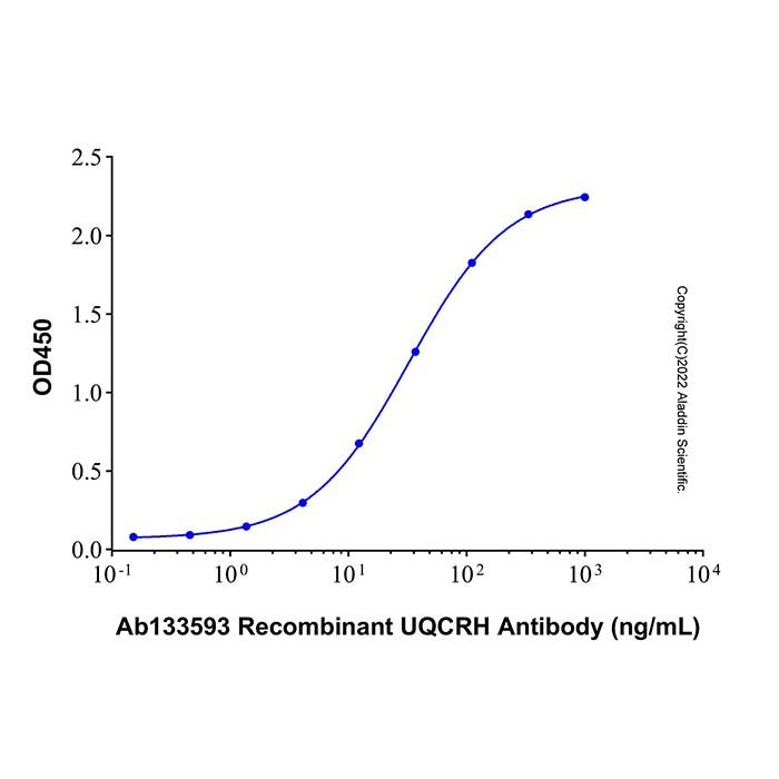Recombinant Human UQCRH Protein  -    by Aladdin Scientific