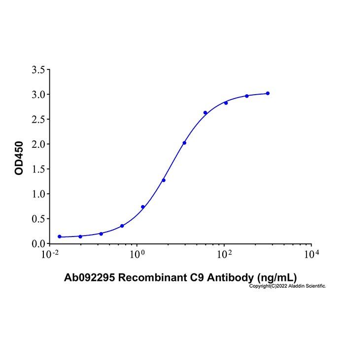 Recombinant Human Complement Component C9 Protein -    by Aladdin Scientific