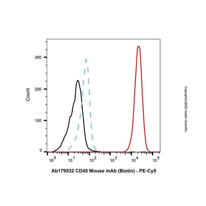 Recombinant Streptavidin Protein (PE-Cy5) -    by Aladdin Scientific