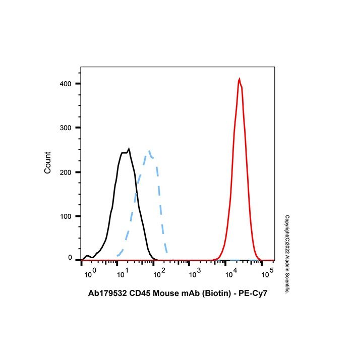 Recombinant Streptavidin Protein (PE-Cy7) -    by Aladdin Scientific