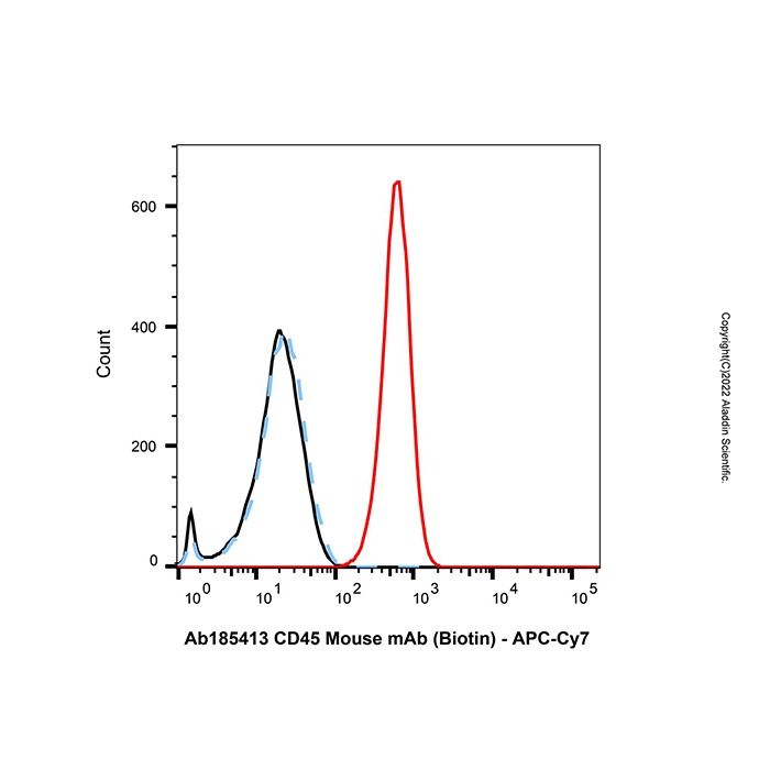 Recombinant Streptavidin Protein (APC-Cy7) -    by Aladdin Scientific