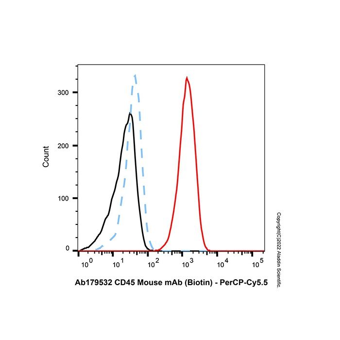 Recombinant Streptavidin Protein (PerCP-Cy5.5) -    by Aladdin Scientific