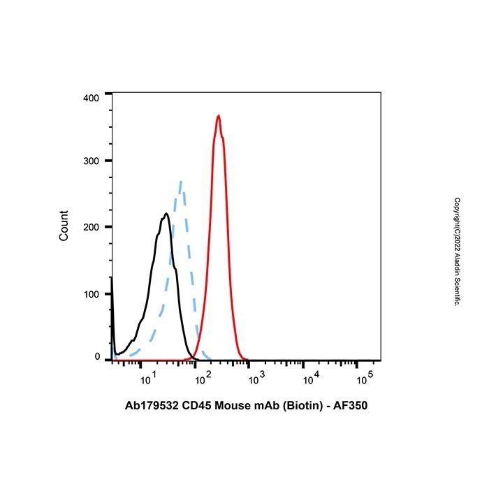 Recombinant Streptavidin Protein (AF350) -    by Aladdin Scientific
