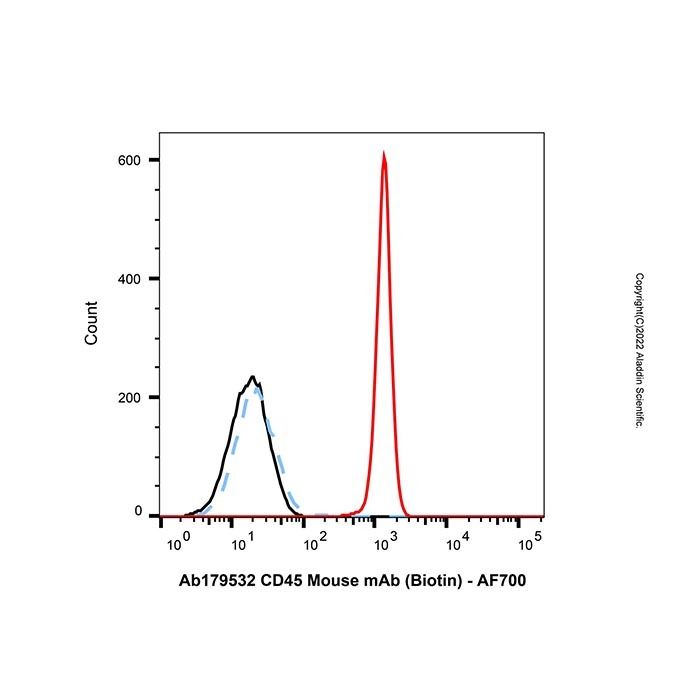Recombinant Streptavidin Protein (AF700) -    by Aladdin Scientific