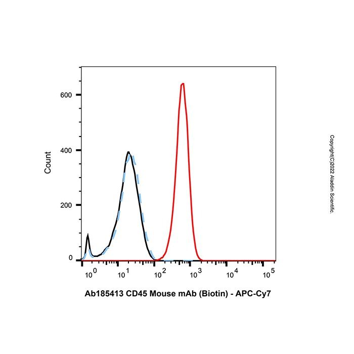LumiDye™ APC-Cy7 -    by Aladdin Scientific