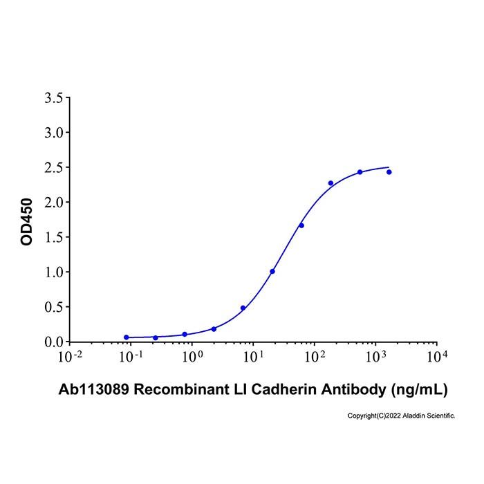 Recombinant Human LI Cadherin Protein -    by Aladdin Scientific