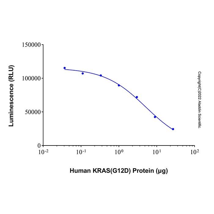 Recombinant Human KRAS (G12D) Protein -    by Aladdin Scientific