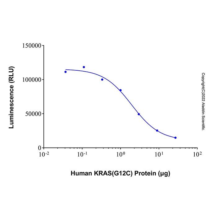 Recombinant Human KRAS (G12C) Protein -    by Aladdin Scientific