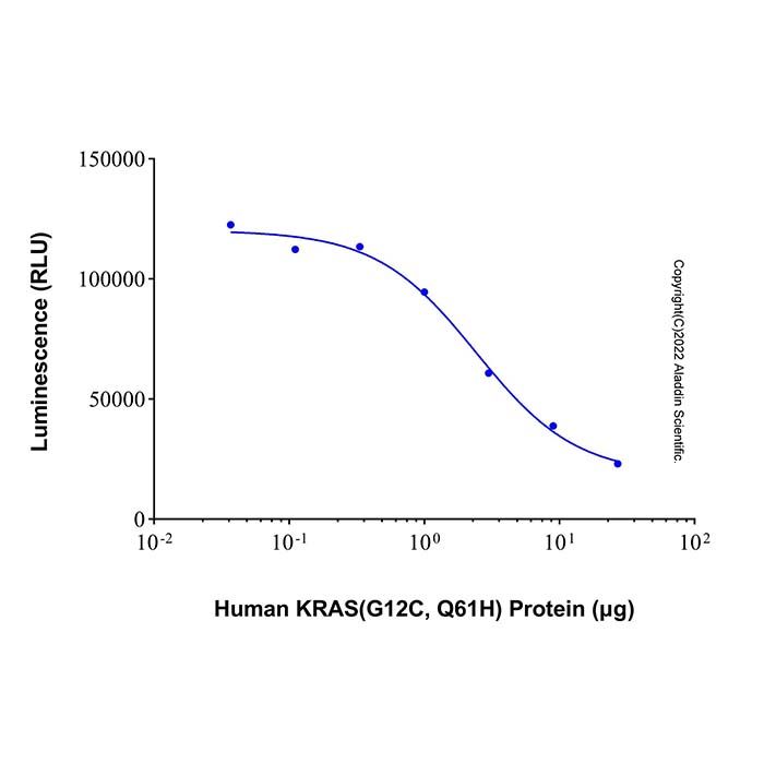Recombinant Human KRAS (G12C, Q61H) Protein -    by Aladdin Scientific