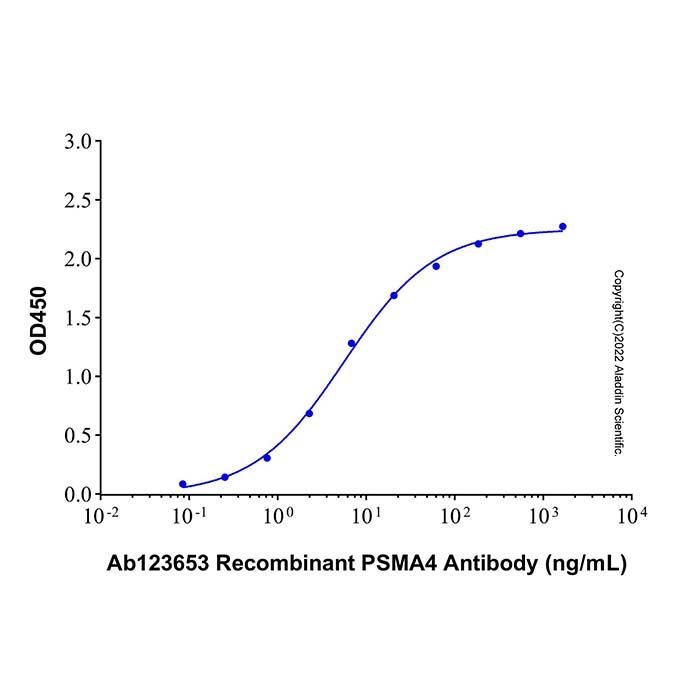 Recombinant Human PSMA4 Protein -    by Aladdin Scientific