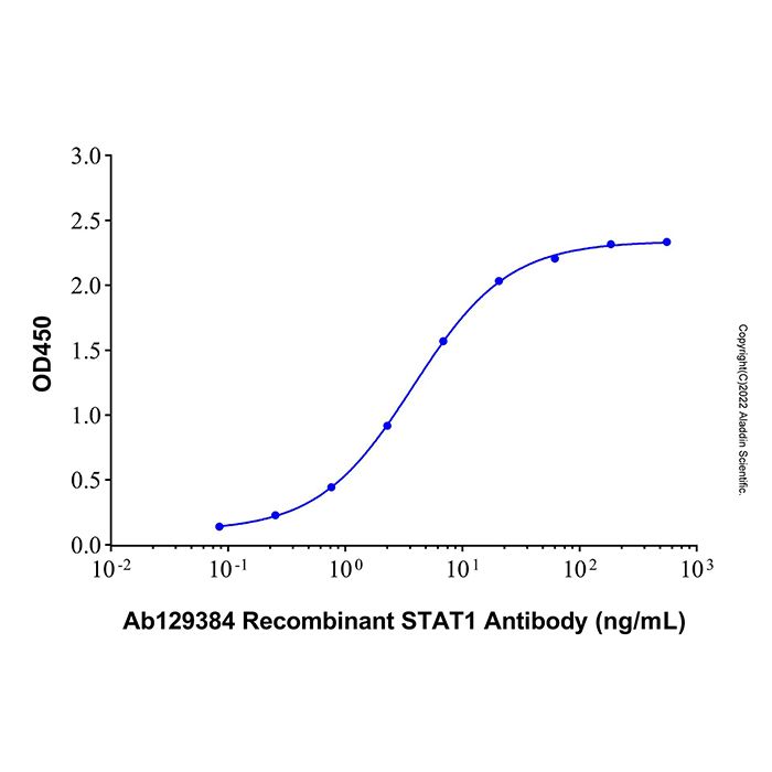 Recombinant Human STAT1 Protein -    by Aladdin Scientific