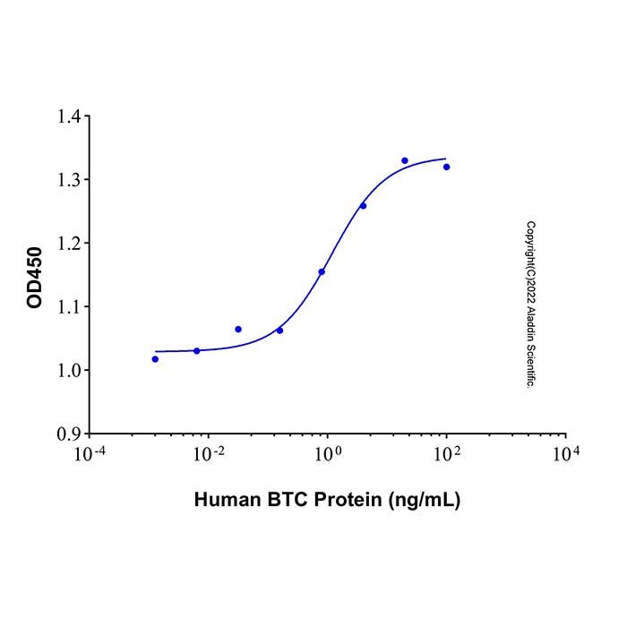Recombinant Human Betacellulin Protein -    by Aladdin Scientific
