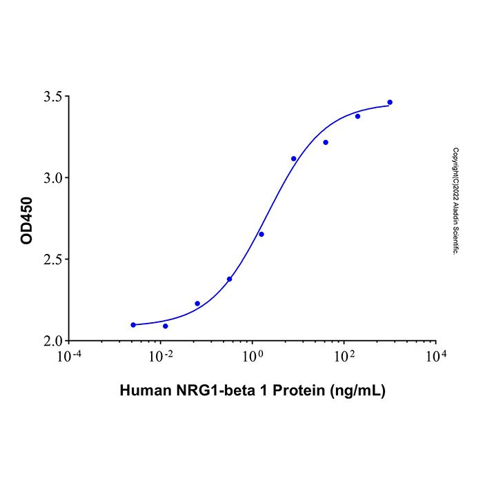 Recombinant Human NRG1-beta 1/HRG1-beta 1 EGF Domain Protein -    by Aladdin Scientific