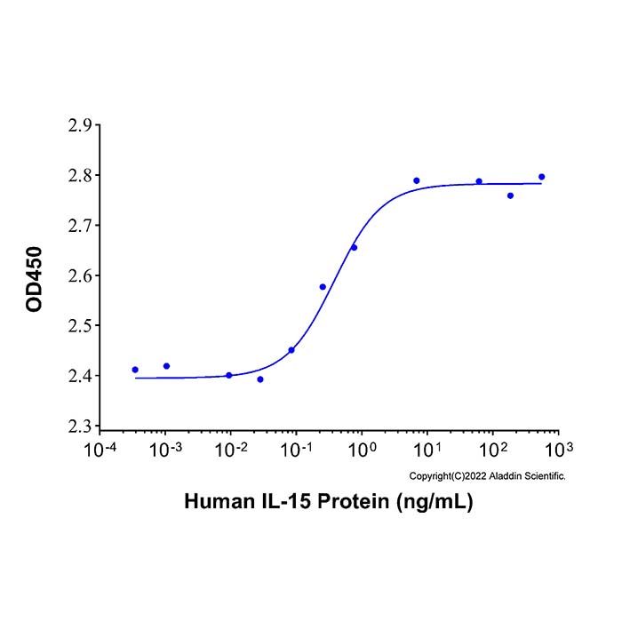 Recombinant Human IL-15 Protein -    by Aladdin Scientific