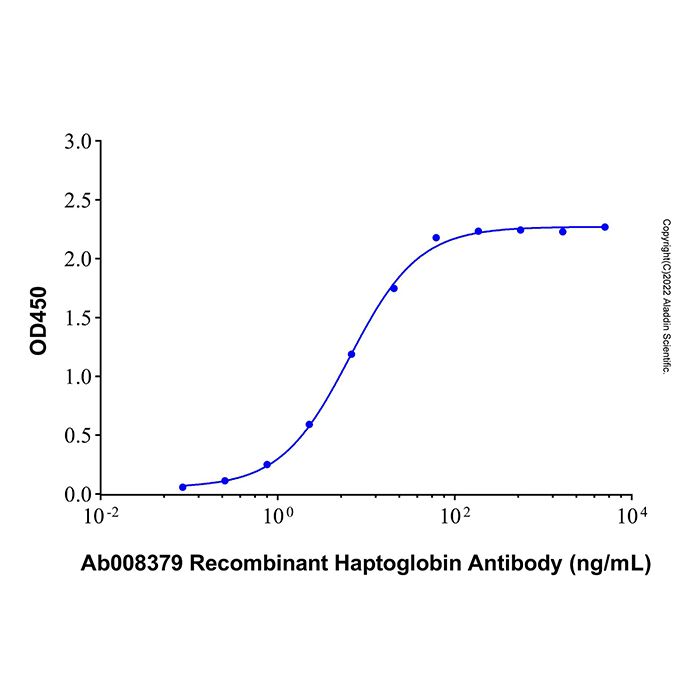 Recombinant Human Haptoglobin Protein -    by Aladdin Scientific