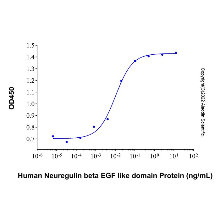 Recombinant Human NRG1-beta 2/HRG1-beta 2 Protein -    by Aladdin Scientific