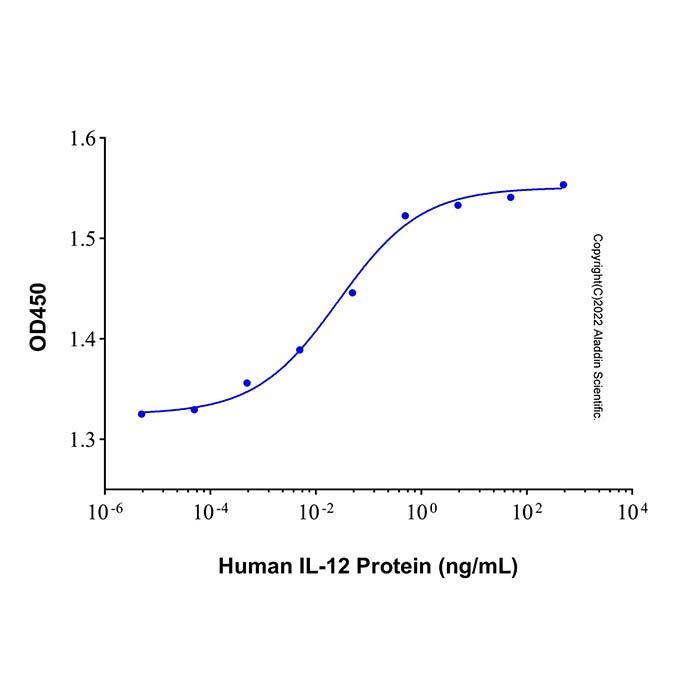 Recombinant Human IL-12 Protein -    by Aladdin Scientific