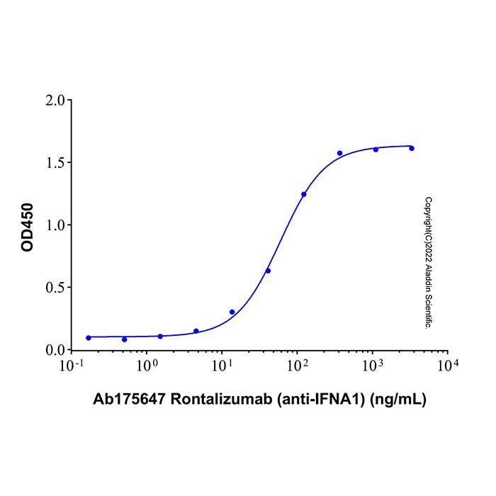 Recombinant Human IFN-alpha-1a Protein -    by Aladdin Scientific