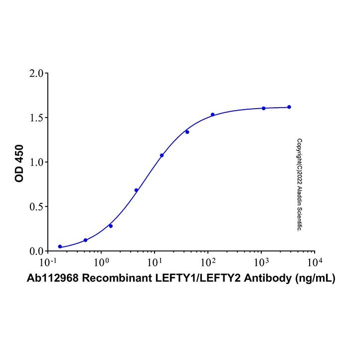 Recombinant Human LEFTY2 Protein  -    by Aladdin Scientific