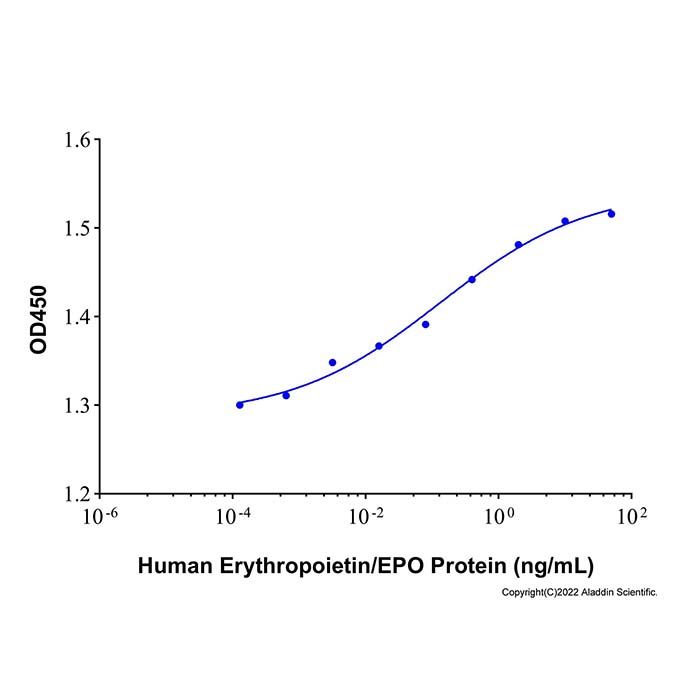 Recombinant Human Erythropoietin/EPO Protein -    by Aladdin Scientific
