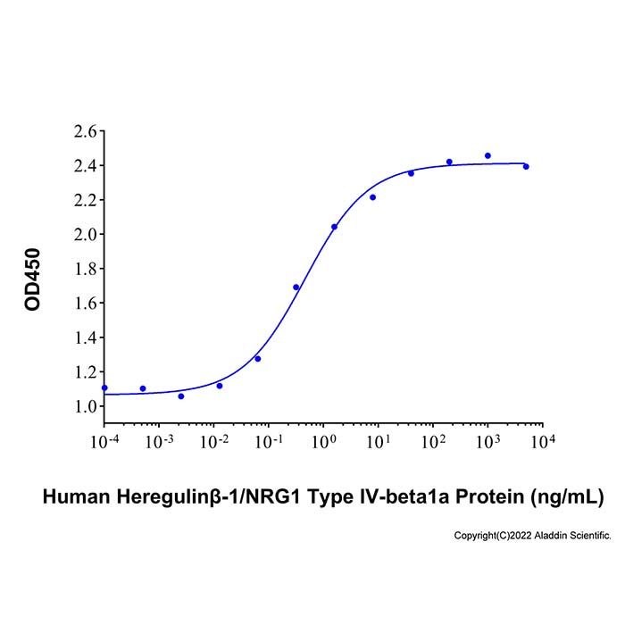 Recombinant Human NRG1-beta 1/HRG1-beta 1 EGF Domain Protein -    by Aladdin Scientific